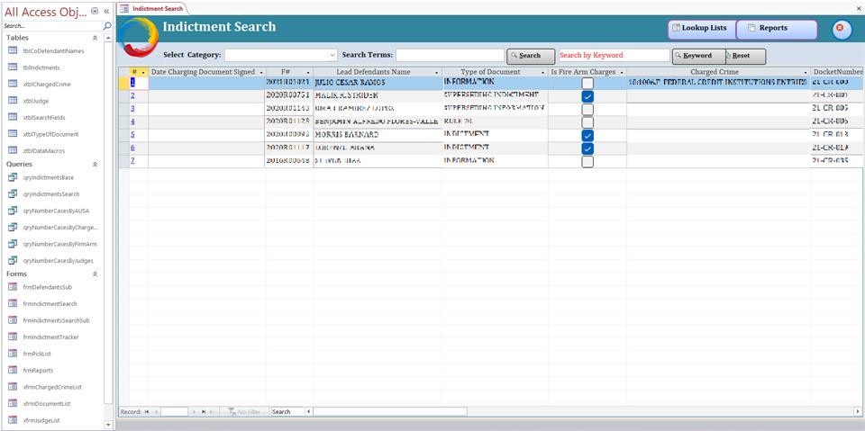 Indictment Tracker